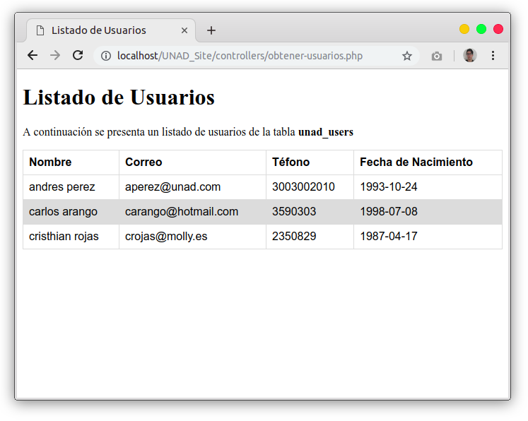 Resultado final
